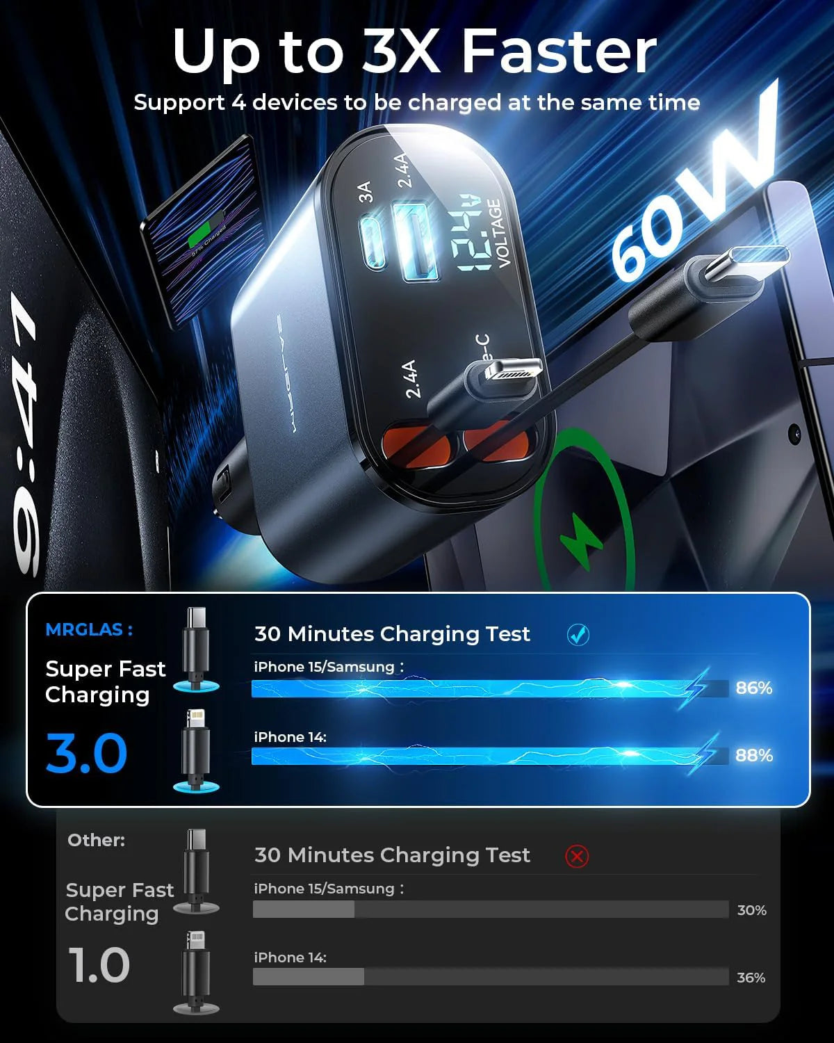 4-in-1 RETRACTABLE CAR PHONE CHARGER-120W